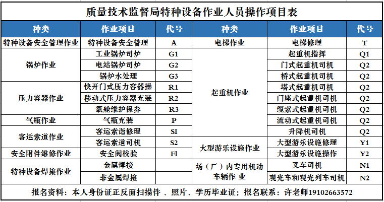 阿壩考叉車操作證N1需要在哪里去報(bào)名