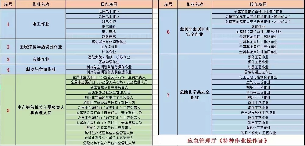 旺蒼縣危險化學(xué)品經(jīng)營單位合格證主要負(fù)責(zé)人報考流程