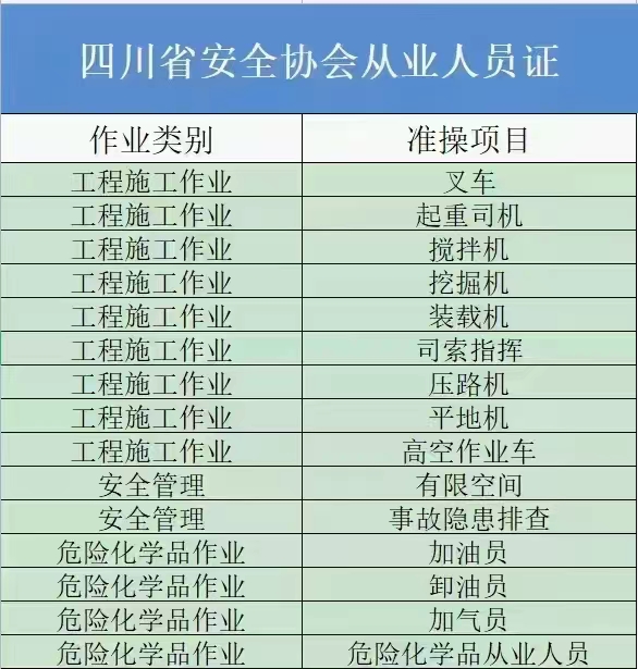 廣安危險化學(xué)品加油員證需要在哪里報考