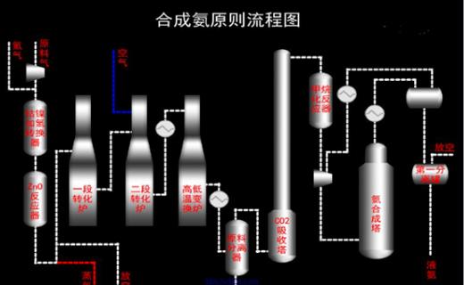 合成氨工藝作業(yè)0.jpg